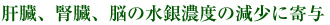 肝臓、腎臓、脳の水銀濃度の減少に寄与